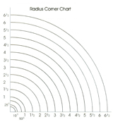 radius-corner-chart-smallde42